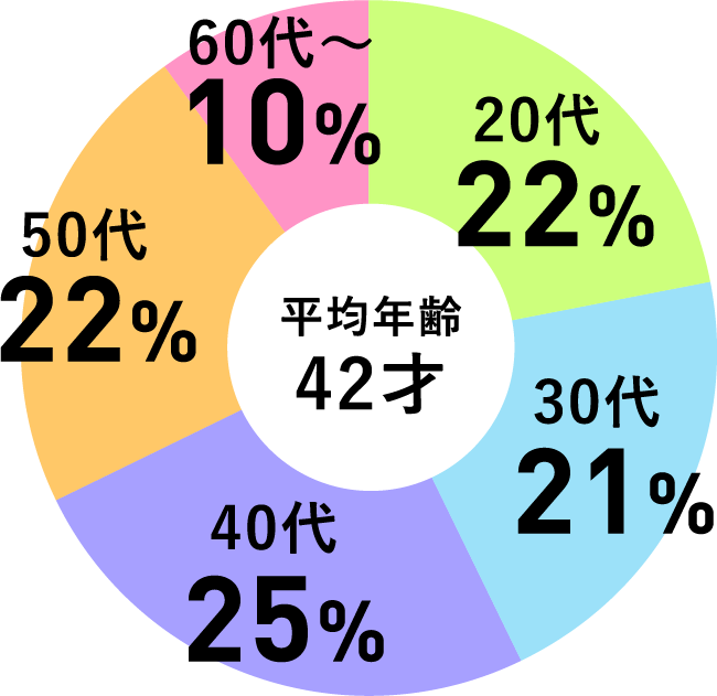 全社