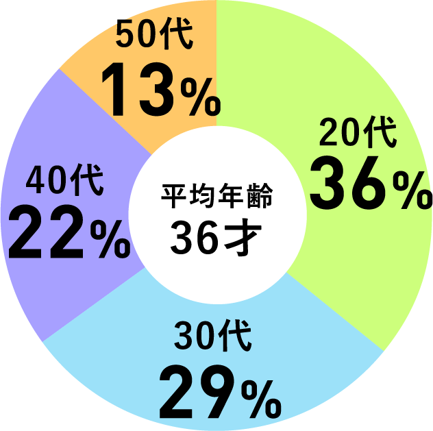 コンサルタント・営業