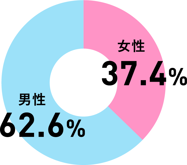 全社