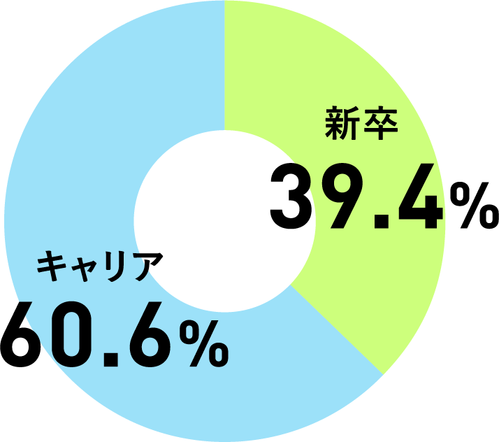 コンサルタント・営業