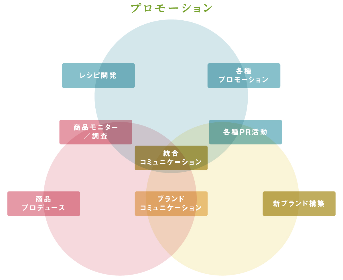 シェフキャス リブランドならyrk