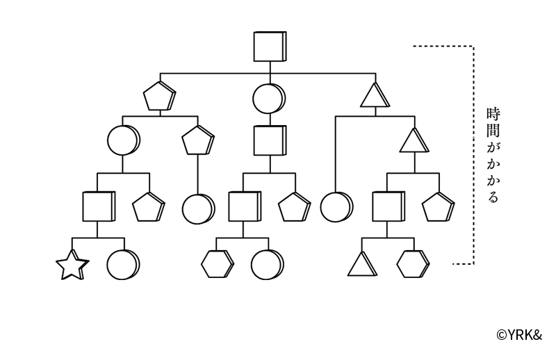 ビジブルではないプロジェクト イメージ図