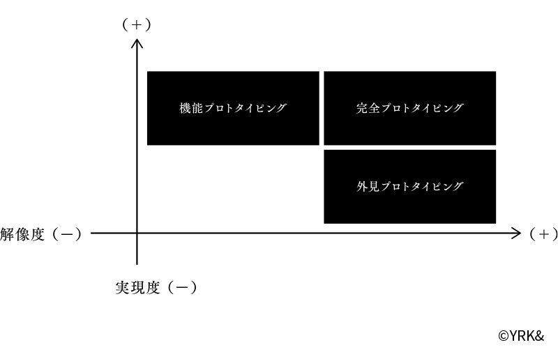 ラピッドプロトタイピング イメージ図