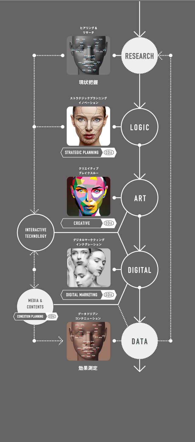 コミュニケーションデザインユニット_戦略図