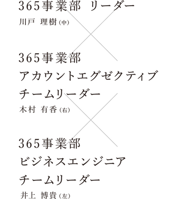 365事業部 川戸理樹ｘ木村有香ｘ井上博貴