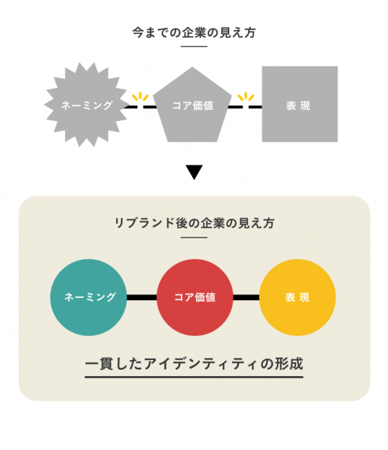 事例_教育サービス_概略図