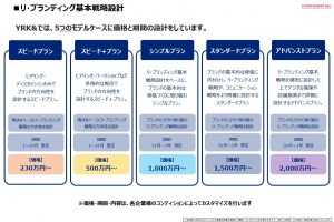 リブランドコンサルティング　5つのプラン