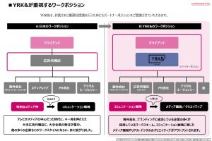 リブランドコンサルティング　重視するワークポジション