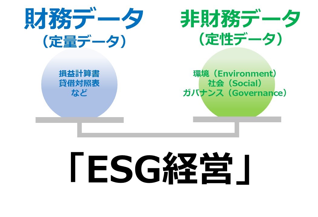 ESG経営とは