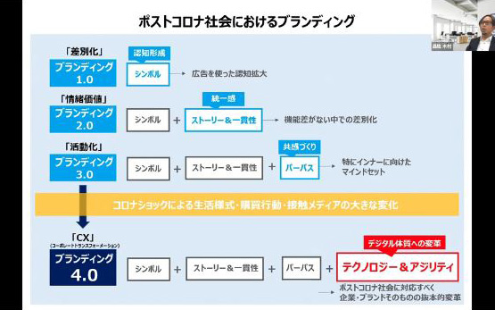 「展示会」や「接客」におけるDX化と、その具体的な可能性について セミナーイメージ2