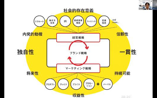 withコロナ時代を乗り越える、 パーパス起点のブランディング セミナーイメージ3