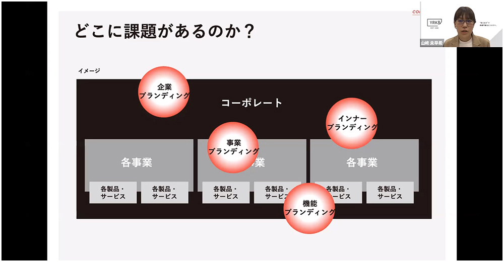 BtoB企業リブランディングの進め方とポイント