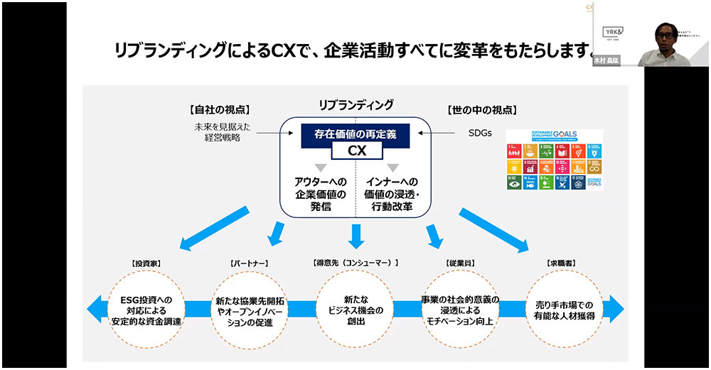 リブランディングによるCX