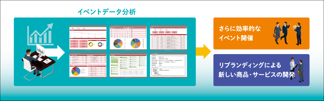 行動データ分析、次開催に向けたPDCAから、リブランディングまで