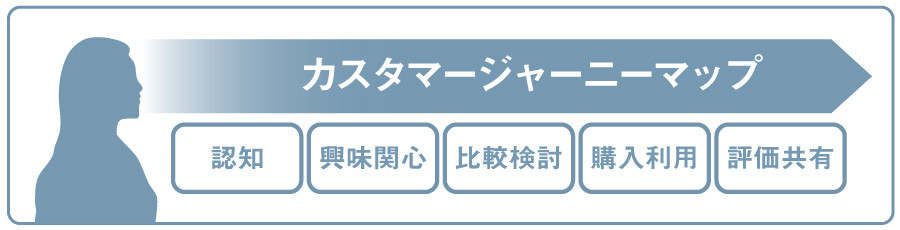 定期的に接触できる（定点観測の）場として