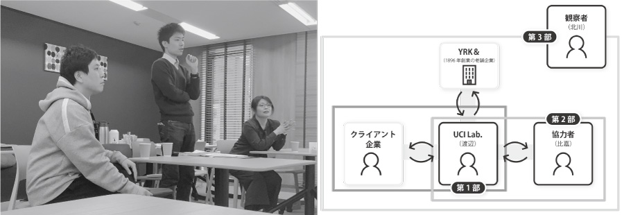 いまこそ「地道に取り組むイノベーション」を