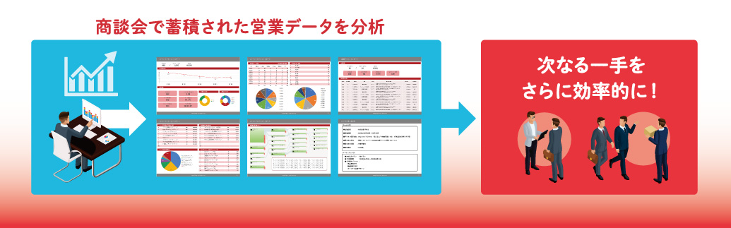 行動データ分析、次開催に向けたPDCAから、リブランディングまで