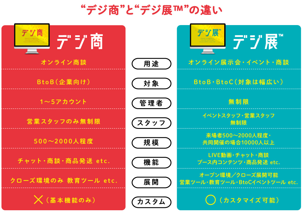“デジ商”と“デジ展™”の違い