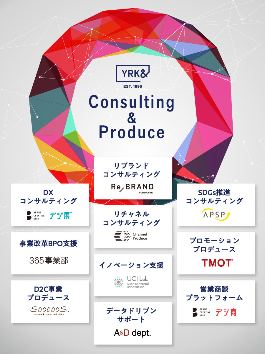 Consulting&Produce