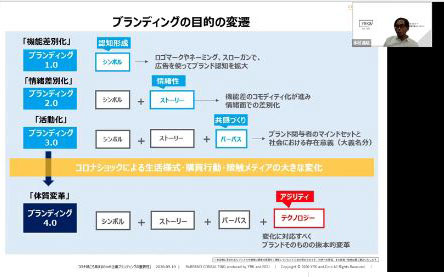 コロナ禍の今こそ、根本から強い企業体質へ BtoB リブランディングの始め方 セミナーイメージ2