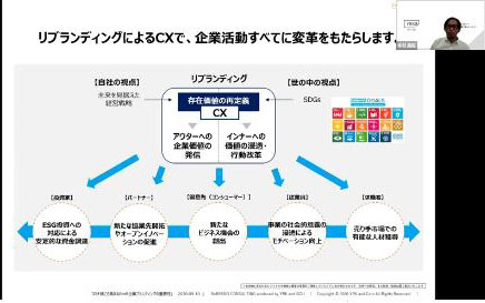 コロナ禍の今こそ、根本から強い企業体質へ BtoB リブランディングの始め方 セミナーイメージ1
