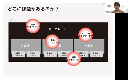 コロナ禍の今こそ、根本から強い企業体質へ BtoB リブランディングの始め方 セミナーイメージ3