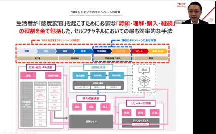「今」求められるデジタル活用キャンペーンの在り方とは? セミナーイメージ3