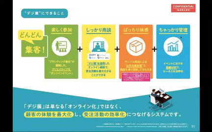 「今こそDX化で商機倍増!」 オンライン展示会が企業のDXを加速させる。 セミナーイメージ2