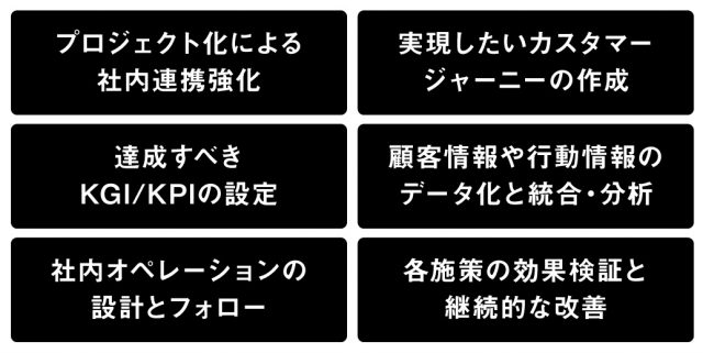 マーケティングとセールスの統合化作業のポイント