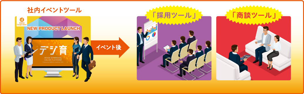 社内の「採用ツール」や、イベント後の「商談ツール」にも活かせる