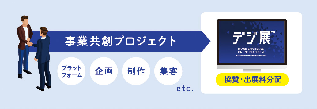 「イベントの事業共創パートナー制度」