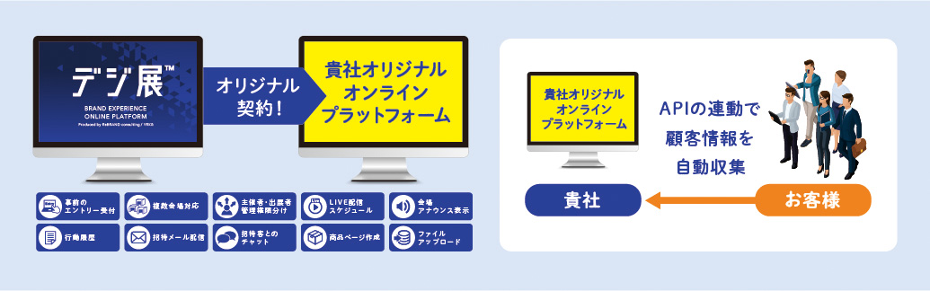 「新サービス開発パートナー制度」