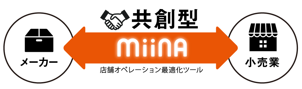 メーカーと小売業の共創型取り組み