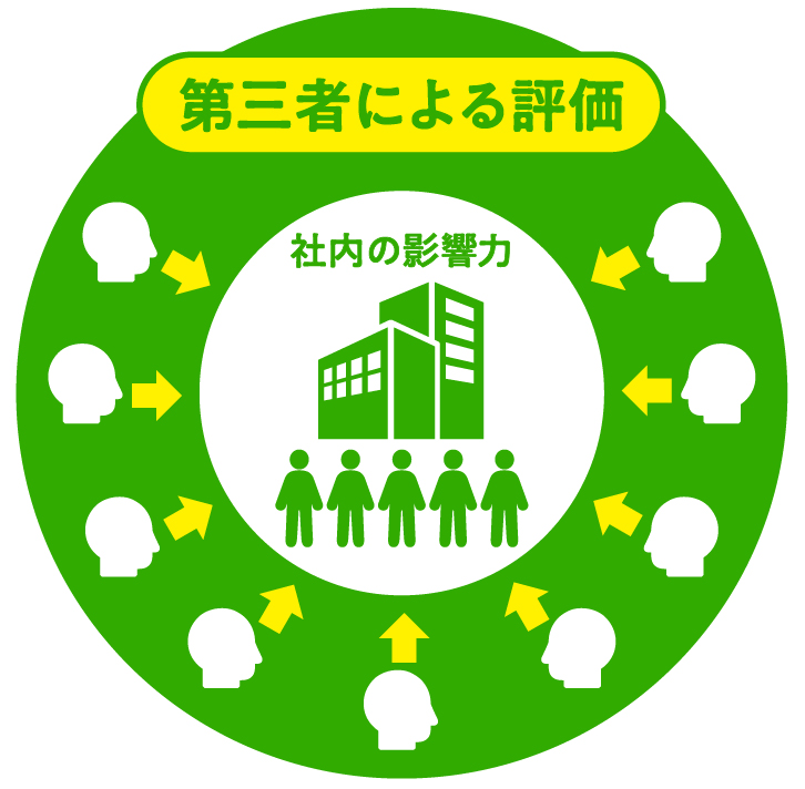 第三者の評価が与える自社社員への影響