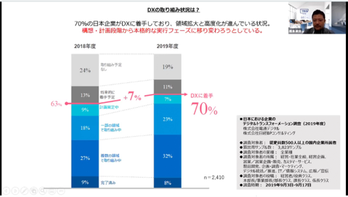 ビジネスモデルを活性化/再構築する「攻めのDX」実現のポイントは? セミナーイメージ1