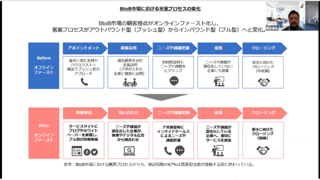 ビジネスモデルを活性化/再構築する「攻めのDX」実現のポイントは? セミナーイメージ2