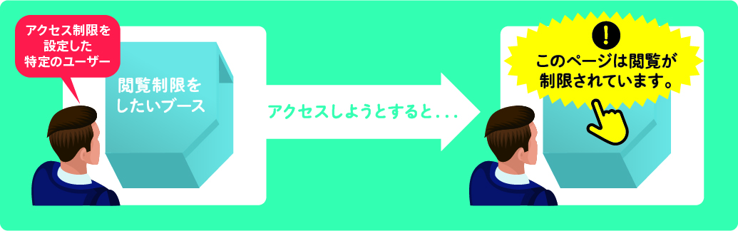 ブースへのアクセス権限設定