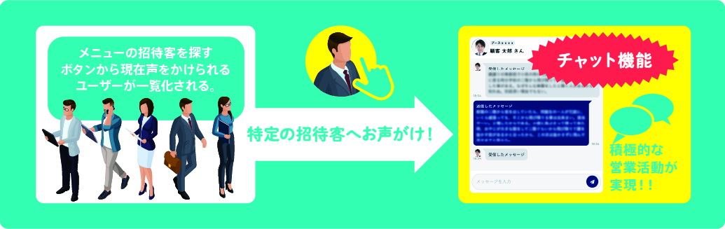 招待客へのお声がけ機能