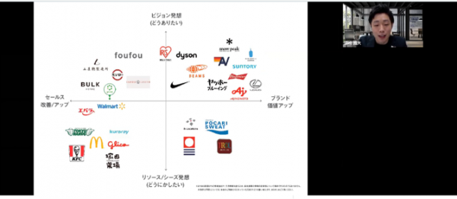 コロナ禍を勝ち抜く事例30社を徹底分析。ここから見える「ブランドプロモーション」の答えとは? セミナーイメージ2
