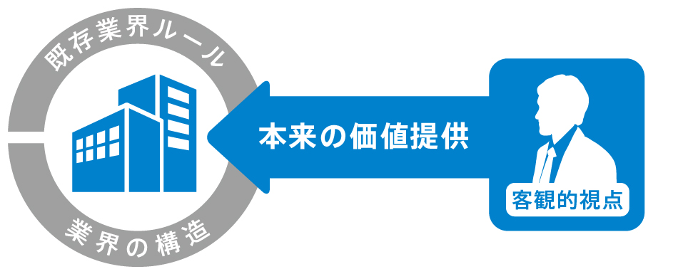 無経験の価値