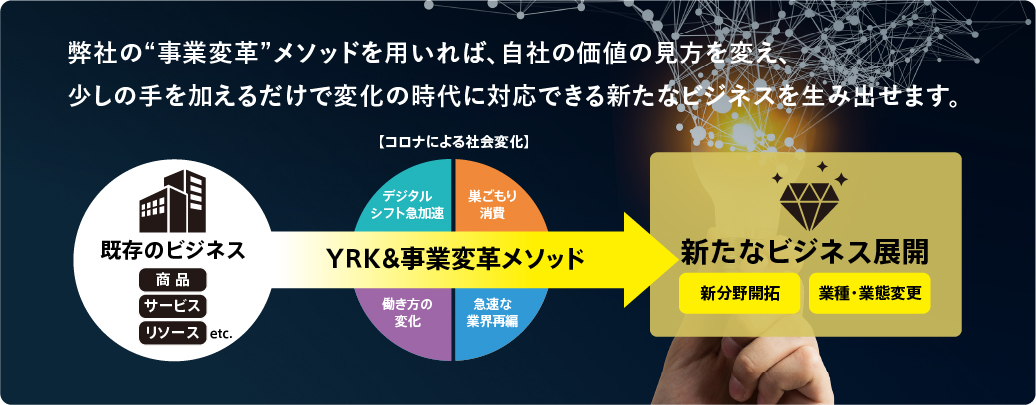 「既存事業からの価値創出」から「新規ビジネス創出」へ