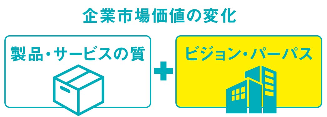 コラム01_企業市場価値の変化