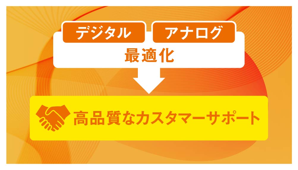 デジタルとアナログの最適化