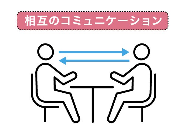 相互のコミュニケーションが必要（リブランドならYRK&）