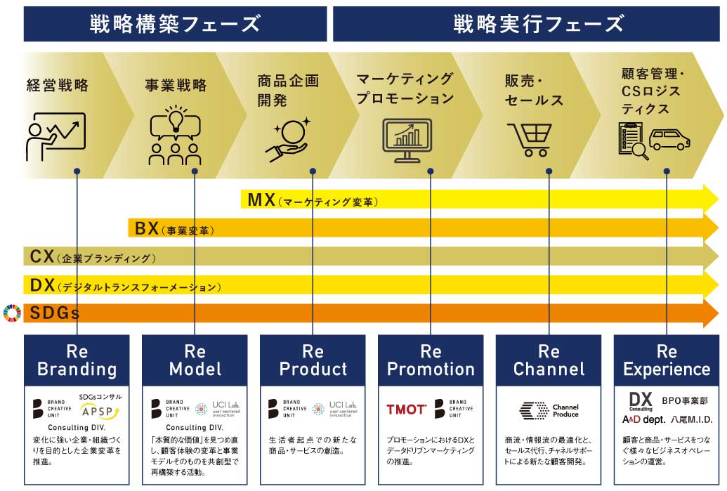 image03_一気通貫した共創型のコンサルティング