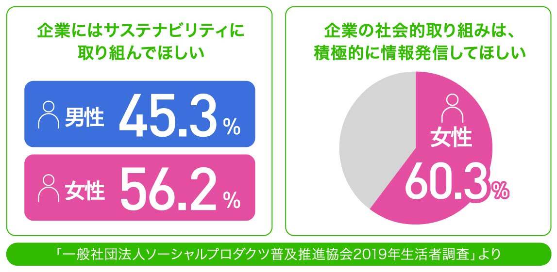 
APSPの生活者調査