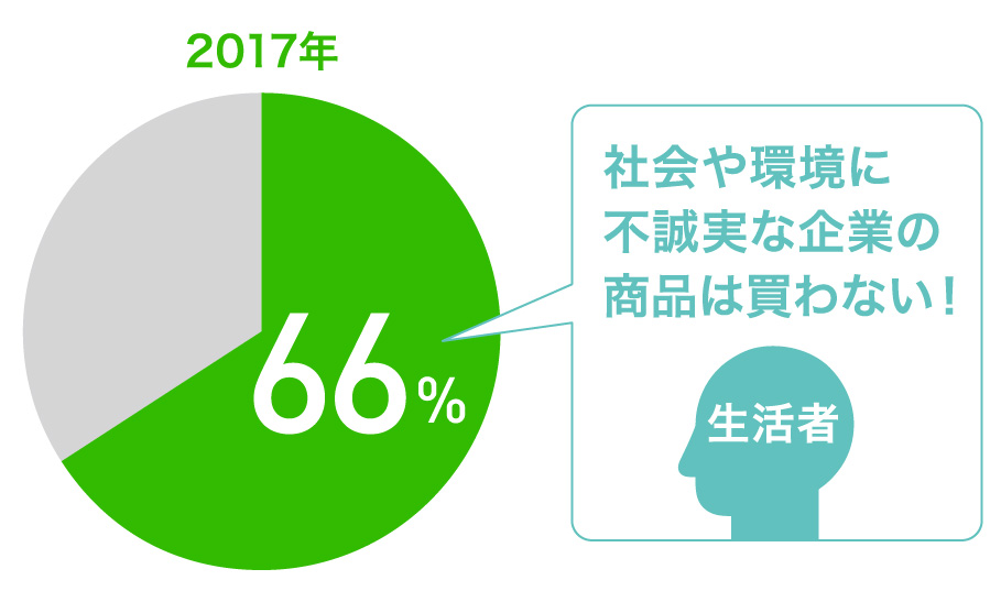 
2017年博報堂生活者の社会意識調査