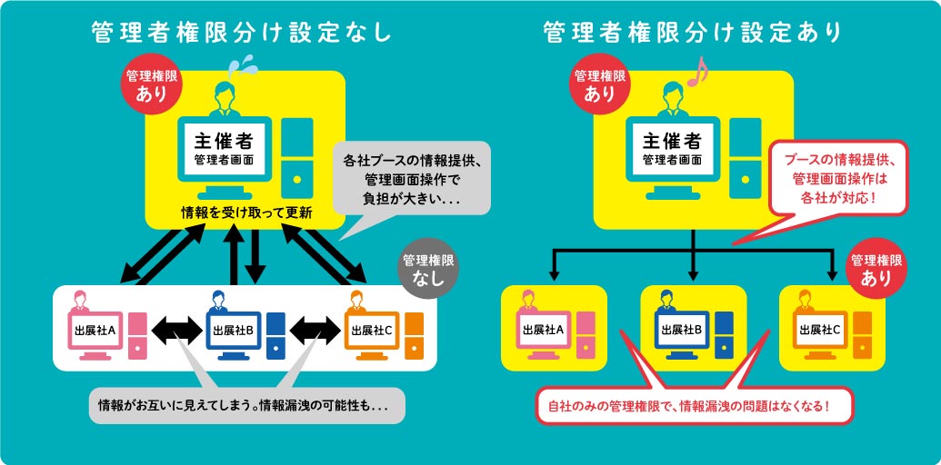 トピックス06_権限分け機能