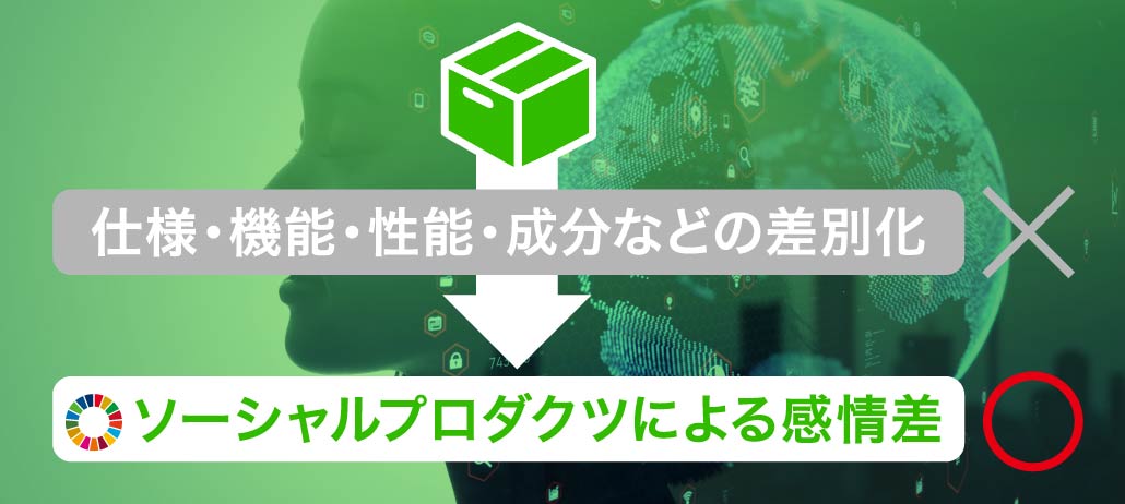 ソーシャルプロダクツで数字による差別化を超える感情差をつける