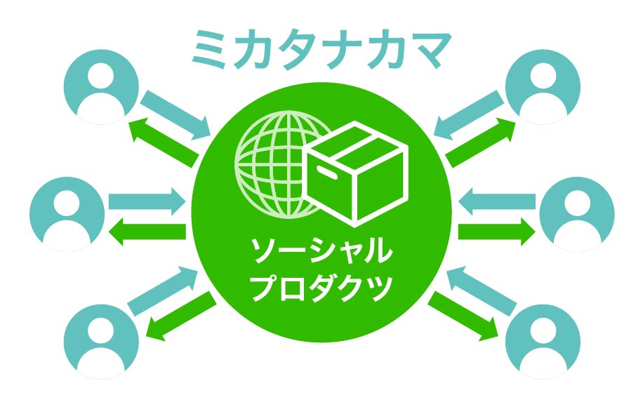 ソーシャルプロダクツで「ミカタナカマ」を増やしネット社会を制する